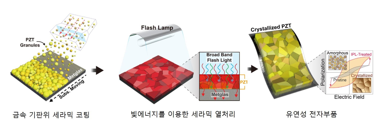 류정호 신소재공학부 교수, 빛을 이용한 세라믹 열처리 기술 개발